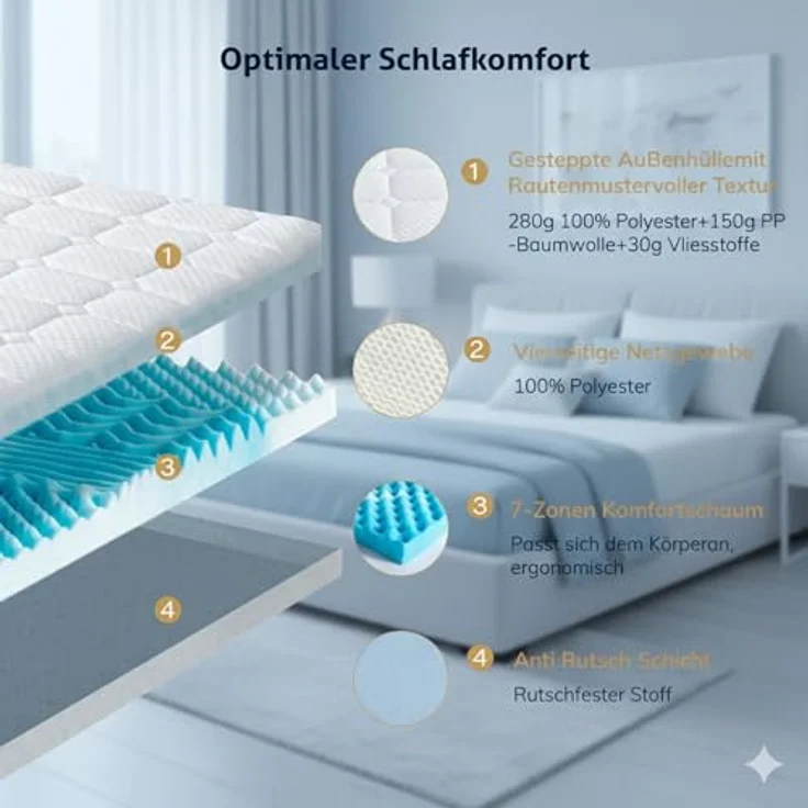 EGO HOME Matratzen Topper 180x200, 7 Zonen Matratzentopper mit Memory-Schaum, Öko-TEX Zertifiziert, 180x200 cm Matratzenauflage für Boxspringbett Matratzen Schlafsofa – Bild 4