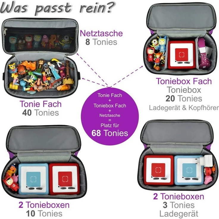PUNALU Aufbewahrungstasche PUNALU XL Tasche für Toniebox 1 & 2 – Platz für bis zu 68 Tonies, mit abnehmbaren Schultergurt – Bild 4