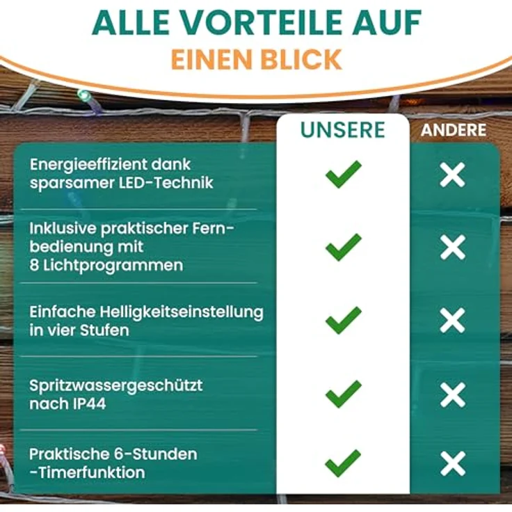 Gartenpirat LED-Lichterkette Christbaum LED Lichterkette Dekobeleuchtung 8 Programme Weihnachten – Bild 8