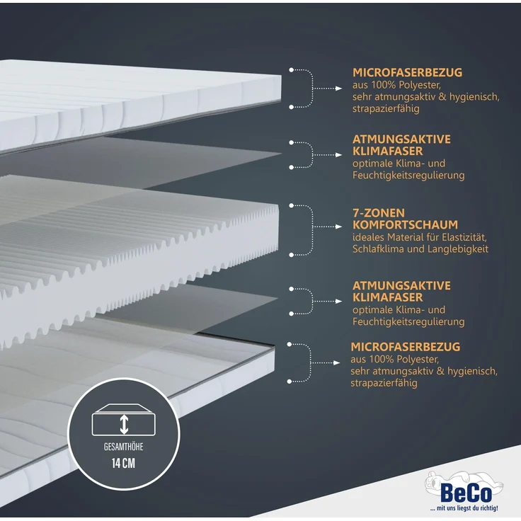 7-Zonen Matratze "Selection": Unser Preishit, Made in Germany 120x200 H3 – Bild 5