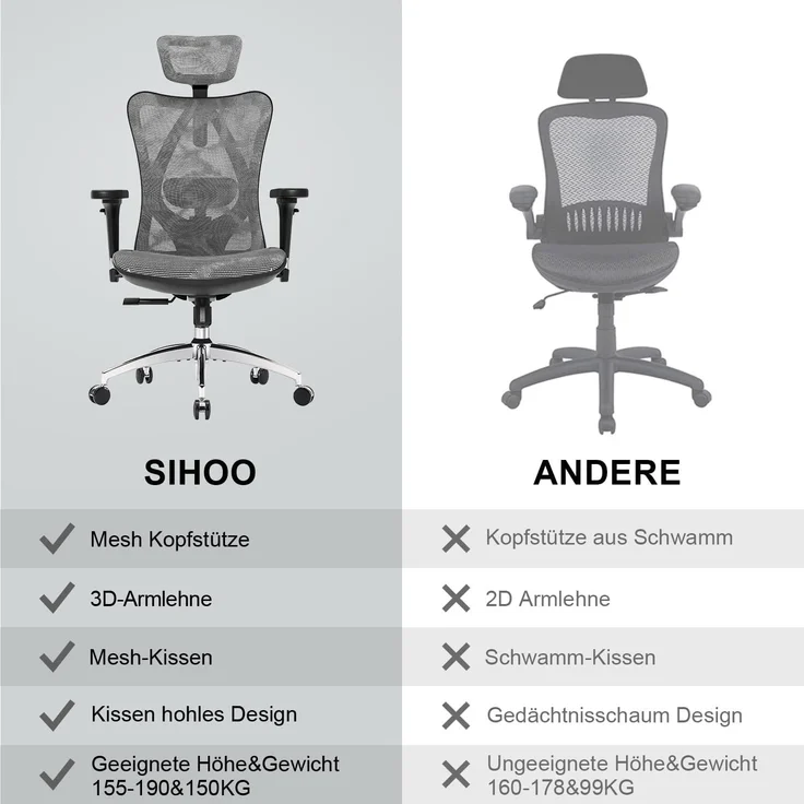 SIHOO Ergonomischer Bürostuhl, Chefsessel mit 3D verstellbare Armlehne und Lendenwirbelstütze, Hautfreundliche Netz-Hochlehne, Schreibtischstuhl bis 150kg/330LB Belastbar, Grau – Bild 10