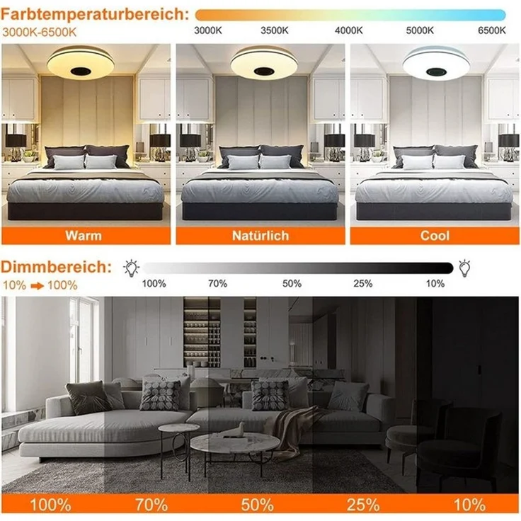 oyajia LED Deckenleuchte LED Deckenlampe mit Bluetooth Lautsprecher, RGB Dimmbar, LED fest integriert, 3000K-6000K-4500K-Nachtlicht-RGB, Dimmbar mit Fernbedienung,für Schlafzimmer/Wohnzimmer/Badezimmer/Küche – Bild 4