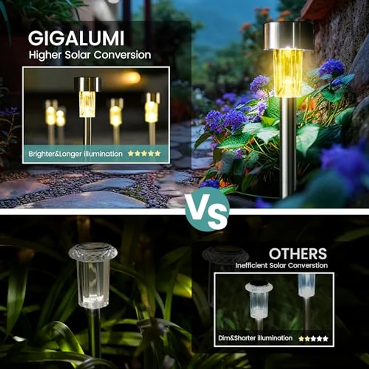 GIGALUMI Solarlampen für außen, 24 Stück, wasserdichte Solar Gartenleuchten in Warmweiß, automatisch EIN/AUS, Edelstahl, für Garten, Balkon, Terrasse, Rasen, Wege – Bild 3