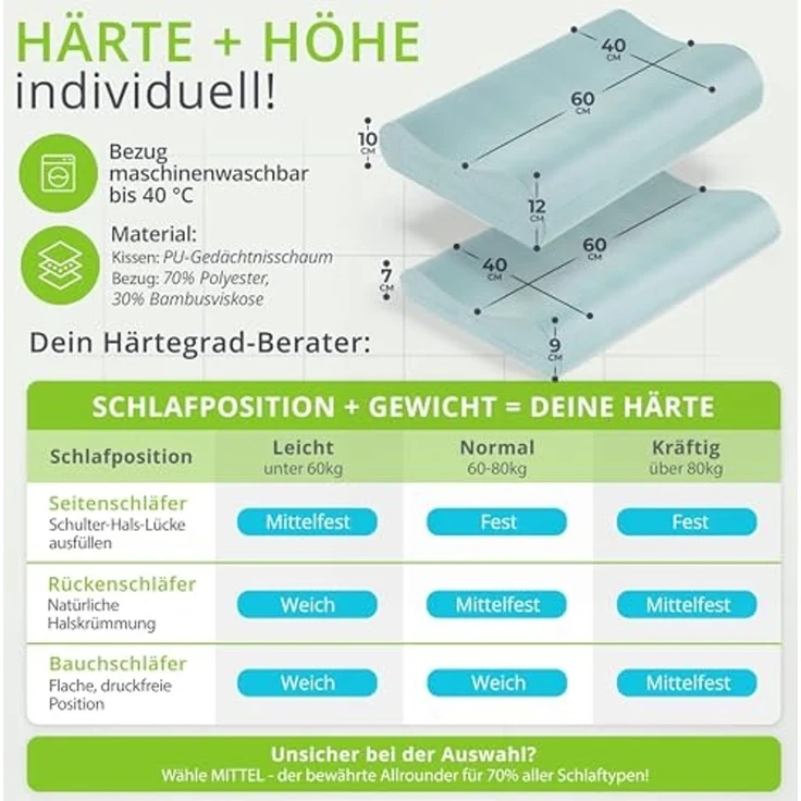 feela Nackenstützkissen Orthopädisches Kopfkissen – entlastet Nacken & stützt die Wirbelsäule, Für Rücken- & Seitenschläfer – sorgt für gesunden & erholsamen Schlaf – Bild 5