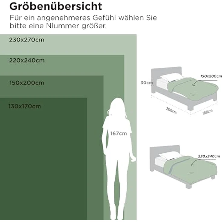 BEDSURE Decke Sofa Kuscheldecke Grau - warm Sherpa Sofaüberwurf Decke, Dicke Sofadecke Couchdecke, 150x200 cm XL Flauschige Wohndecke für Couch – Bild 9
