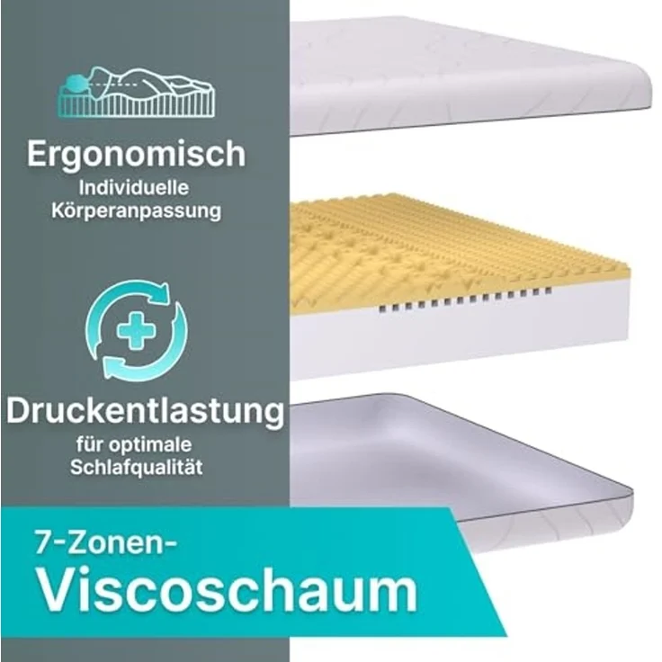 Sun Garden 'Memovita' V880 7-Zonen Viskoschaummatratze – Bild 5