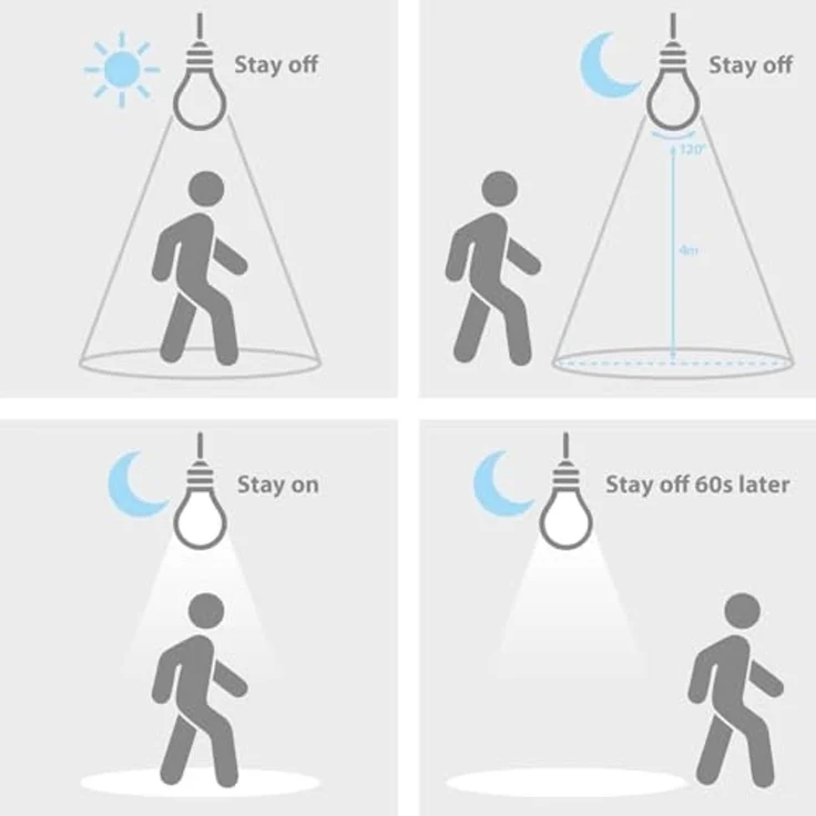 Nedis Smarte LED-Leuchte LBPE27A602, Eingang und Treppe, Licht bei Bewegung, warmweiß und hell und auch und, Weiss, Eingang und Treppe, Licht bei Bewegung, warmweiß und hell und auch und – Bild 4