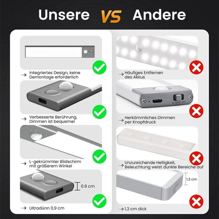 ANYSUN LED Unterbauleuchte Küche 400mm LED Schrankbeleuchtung mit Bewegungsmelder und Lichtsensor, ohne Kabel, 6000K Kaltweiß, SchrankLeuchte Schranklicht Lichtleiste Aufladbar 1500 mAh Akku