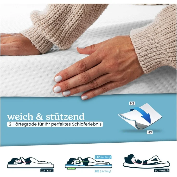 Gentle North, Topper Matratzentopper 7cm hoch H2/H3 - mit Gel-Memory- und Komfortschicht, 7 cm hoch, schadstoffgeprüft für Stoffe, Fäden, Reißverschlüsse, Schaum etc. – Bild 3