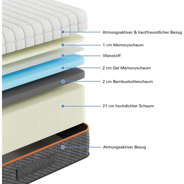 Vesgantti Matratze 140x200 cm Ergonomischer Kaltschaummatratze 7-Zonen Höhe 18cm Mittelfest mit Atmungsaktiver Bezug – Bild 4