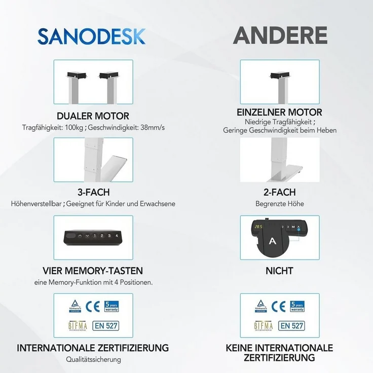 SANODESK Schreibtisch Höhenverstellbares Tischgestell, Elektrisch höhenverstellbares Tischgestell, 3-Fach-Teleskop. – Bild 3