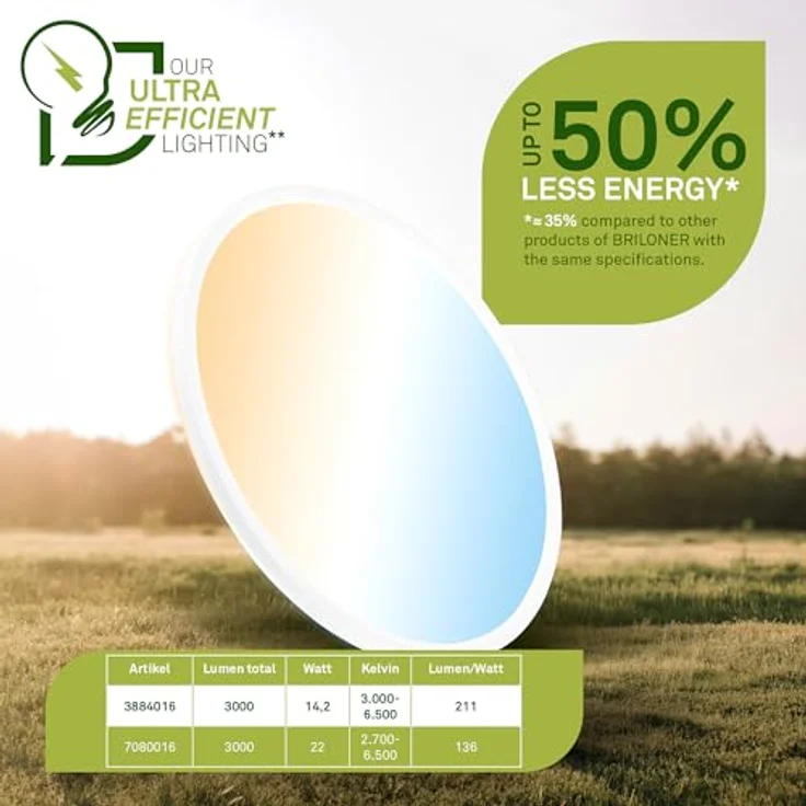 BRILONER - EEK A LED Panel Effizient mit 14W bei 3000lm, ca. 50.000h Licht, flach, CCT, indirektes Licht, LED Lampe, Deckenleuchte, Wohnzimmerlampe, Deckenlampe, Flurlampe, 42x3 cm, Weiß – Bild 10