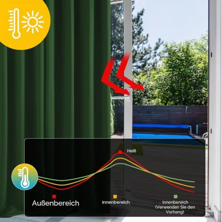 Deconovo Gardinen Kräuselband für Schienensystem Thermovorhang Waldgrün | 2er Set, H 138 x B 117 cm, Blackout Curtain, Schlafzimmer Gardinen, Vorhänge Kurz, für Schienensystem, Schallschutz Vorhang – Bild 4