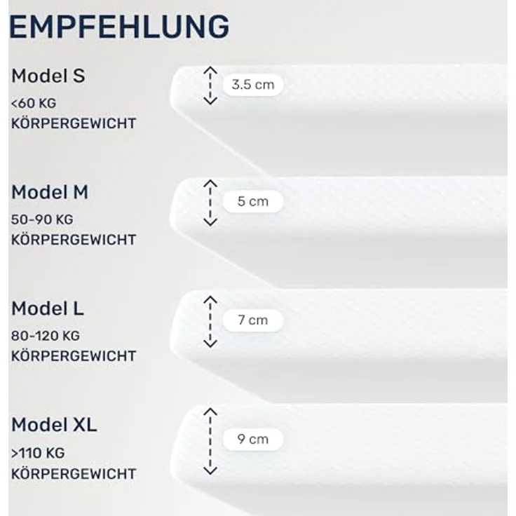 Dailydream viscoelastischer Matratzentopper “Model X“ mit Memory Foam Effekt, Edition Standard (Model L - 100 bis 120kg, 180x200 cm) – Bild 7
