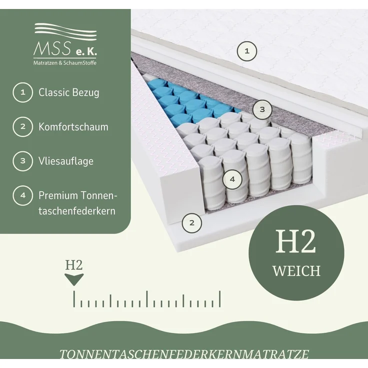 MSS 7 Zonen TTFK-Matratze MedicPlus 100x190x21 cm H2 – Bild 6