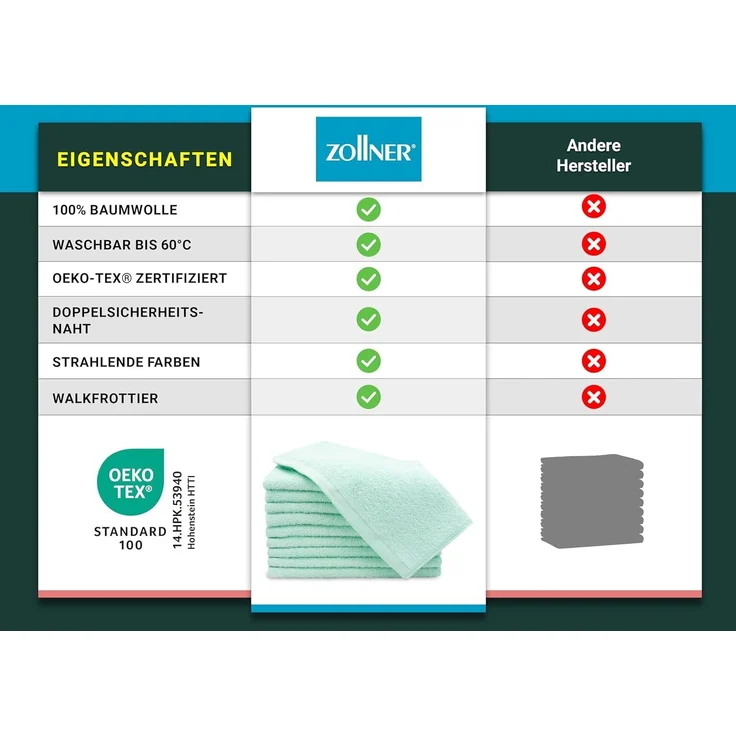 ZOLLNER Gästehandtücher 10er Set, Baumwolle, 30x50 cm, türkis (mint) – Bild 6
