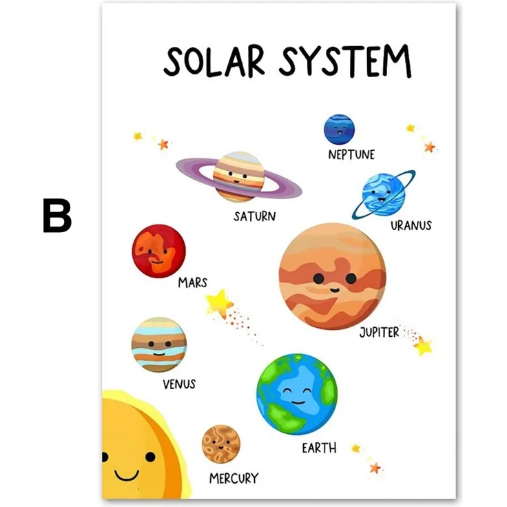 Kinder lern Poster Zahlen Kontinente Zahlen Wetter Farben Formen Planeten · Deko Print ohne Rahmen - B / 40X60cm