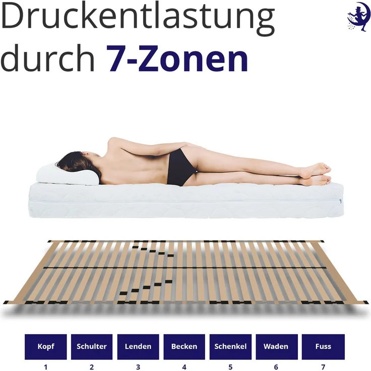 Mister Sandman Federholzrahmen Lattenrost Buche Natur 100×200 cm 28 Latten LGA-zertifiziert, ergonomisch, atmungsaktiv & rutschfest – Bild 4