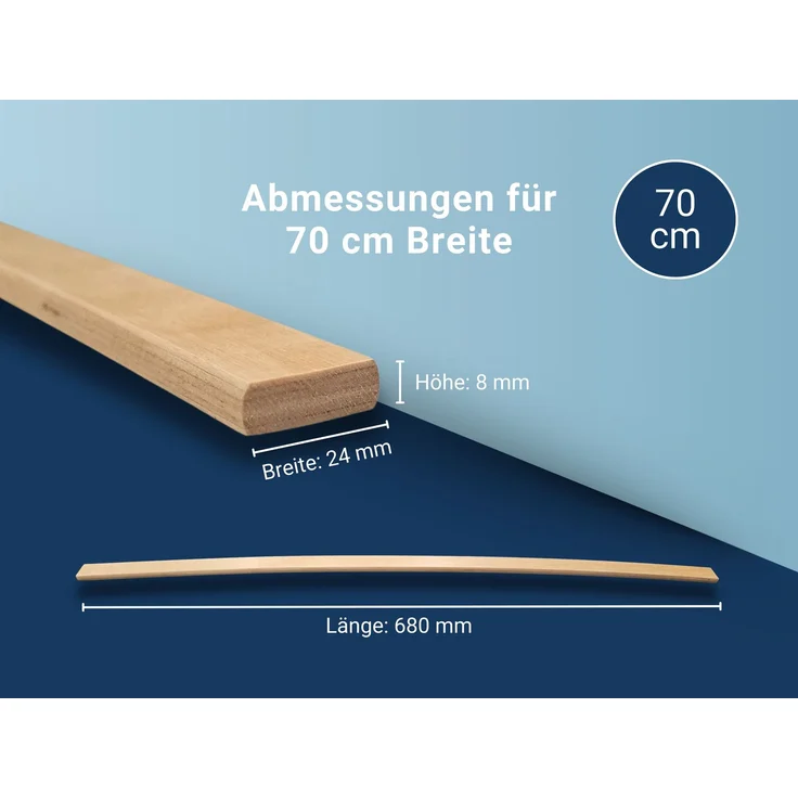 Ersatz Federholzleisten aus Schichtholz im 5er Set passend für viele gängige Lattenroste, Länge: Für 70 cm (680 mm), Breite / Farbe: 24 mm / Natur – Bild 2