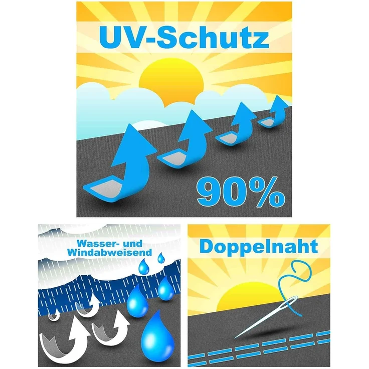 hanSe Sonnensegel Schattensegel Schattenspender UV-Schutz Quadrat 2x2m Graphit – Bild 4