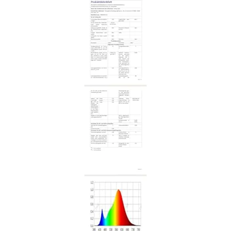 Comely LED Deckenleuchte, 22W 2500LM Deckenlampe 3000K Warmweiß, Moderne Deckenleuchte aus Aluminium LED Lampe Weiß für Wohnzimmer Schlafzimmer Flur Küche Balkon – Bild 10