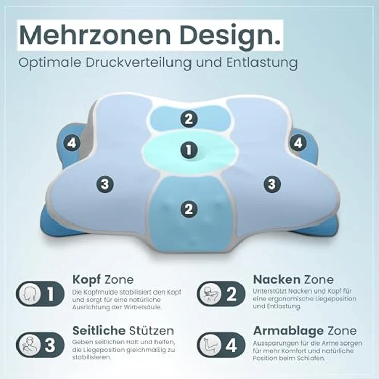 Gentle North Nackenstützkissen Orthopädisches Nackenstützkissen aus hochwertigem Memory Foam – Bild 5