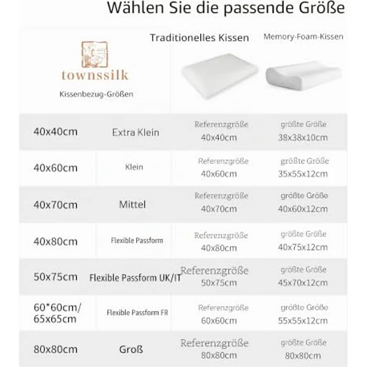 townssilk Beidseitig 100% 19momme Pure Maulbeerseide Kissenbezug für Haar und Haut Gesundheit, 1 Stück 50x60cm Größe Kissenbezug Seide,verstecktem Reißverschluss 600 Fadenzahl peacockblue – Bild 4