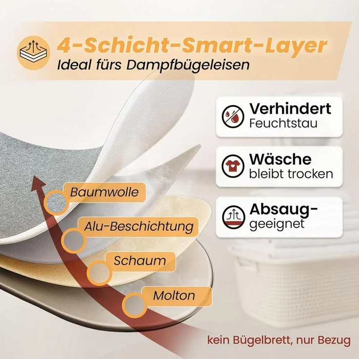 Arteneur Bügelbrettbezug, Made in Germany, OEKOTEX100, Zubehör für alle Bügeltische dank 5 Größen, Vergleichssieger, Hitzereflektierend, Gummizug – Bild 3