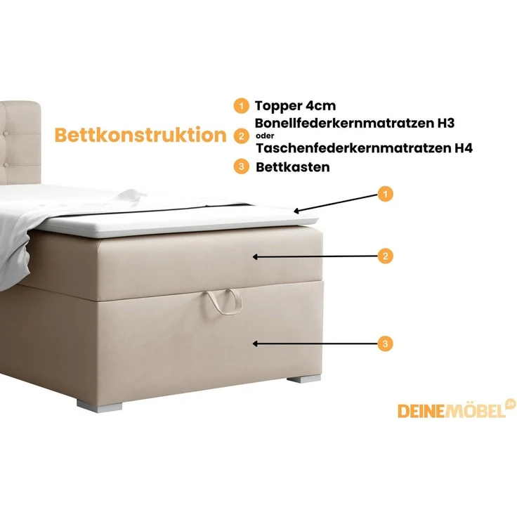Deine Möbel 24 Boxspringbett TEEN 3 Bett für Teenager Jugend Jugendbett Einzelbett (Jugendzimmer Beige Grau Hellgrau Grau Anthrazit Schwarz, 3-St, Bonellfederkern-Matratze H3 Taschenfederkern-Matratze H4), 90x200 100x200 Polsterbett Velours – Bild 4