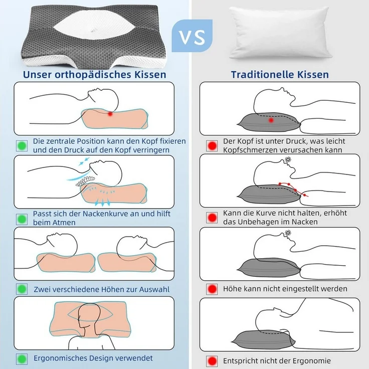 Esun Kopfkissen Kopfkissen, Ergonomisches Memory Foam Kissen, Nackenkissen, Kissen, Füllung: Rückstellschaum, Rückenschlafer, Seitenschlafer, Bauchschlafer, Set, Seitenschlafer, Rückenschlafer, Bauchschlafer, Set, Kissen, Kopfkissen, Kopfkissen für Sei... – Bild 3
