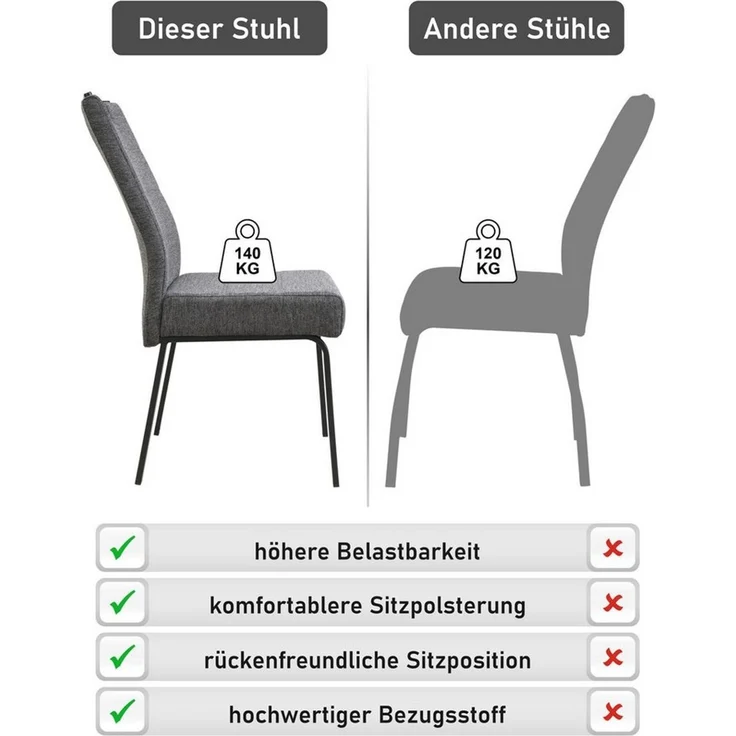 HELA 4-Fußstuhl ELVAS (Set, 2 St), XL-Sitzbreite, mit Federkorb, 140kg belastbar – Bild 4