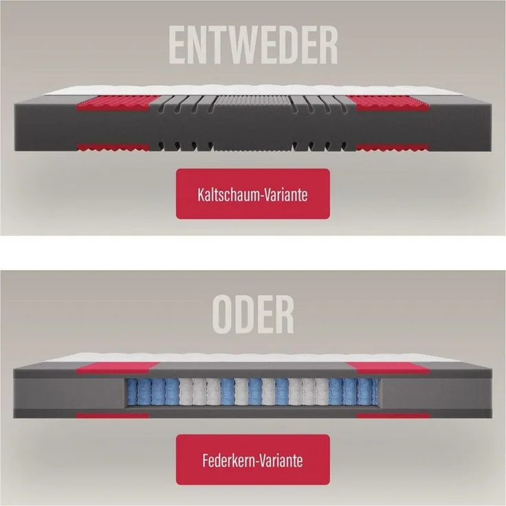 Kaltschaummatratze Neuheit: Paradies Prolife Supreme, Testsieger Stiftung Warentest, Paradies, 22 cm hoch, Note GUT (2,2), getestet in 90x200 cm, Härtegrad 3