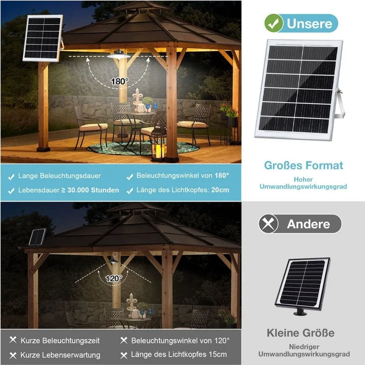 LMaxhome LED Solarleuchte Hängelampen Solar Deckenleuchte Outdoor, 5 Modi mit Fernbedienung IP65, Trennbar - 4 Lampen (Neu verbessert), LED fest integriert, Warmweiß/Kaltweiß Wahlbar, mit Bewegungsmelder und 5m Kabel, Solarlampe für Garten, Terrasse – Bild 4
