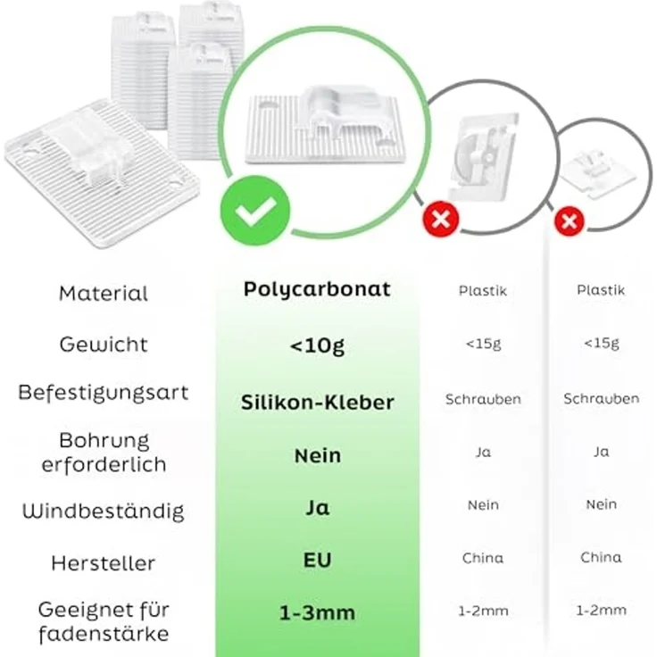 KONZEPT Klebehaken zur Befestigung für Katzennetz am Balkon, extra stark – transparent, Ideal für Katzen- und Dekonetze, Balkonverkleidungen, Lichterketten, leichte Vorhänge, Insektenschutzgitter, (100-St), Ohne Kleber, klein, Haken ohne Bohren, wetter... – Bild 3