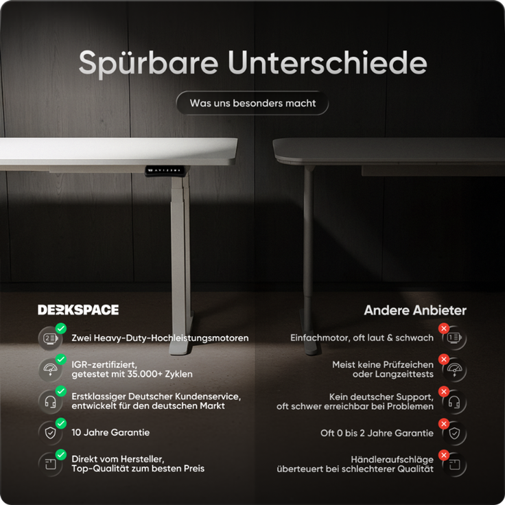 DESKSPACE Höhenverstellbarer Schreibtisch elektrisch mit leisem Dual-Motor – stabiles 4-Bein-Gestell (Weiß Gestell, Weiß Tischplatte, 120×60 cm) – Bild 6