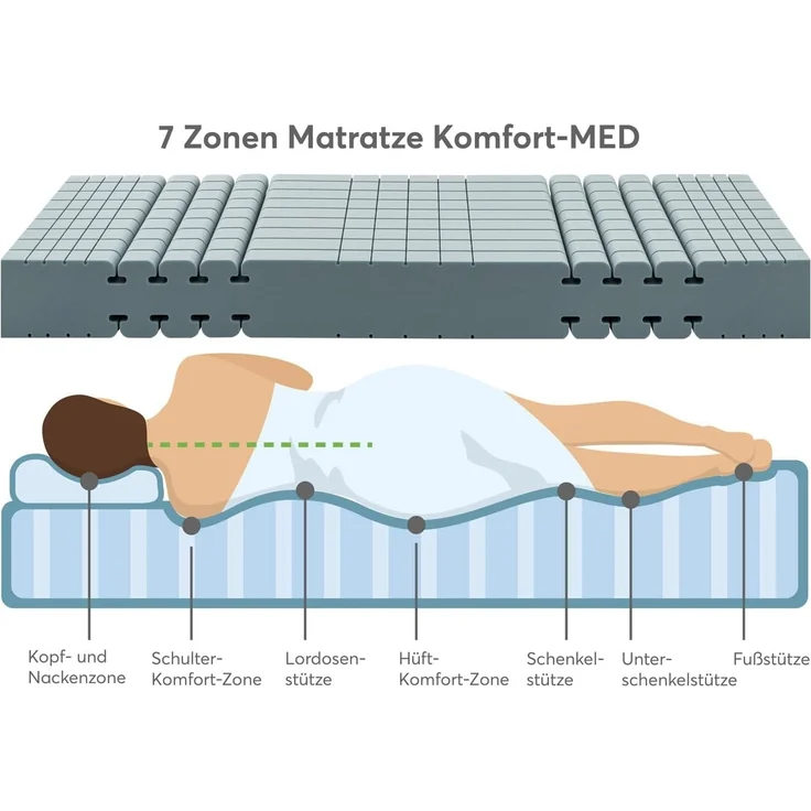 Komfortschaummatratze Comfortmatratze Komfort-MED mit RAVOTEX Funkti.., RAVENSBERGER Matratzen, 22 cm hoch, Ergonomisch, gute Stützkraft, 7 Zonen, Made in Germany – Bild 4