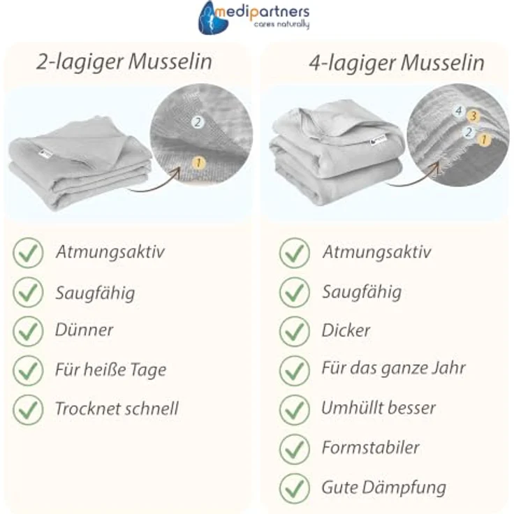 Medi Partners Musselin Babydecke 75x100cm Baby Decke Musselindecke Neugeborenen - dünne dünne Kuscheldecke Sommer Babydecken für Kleinkinder Krabbeldecke Kinderbett Kinderwagen (Grau) – Bild 2