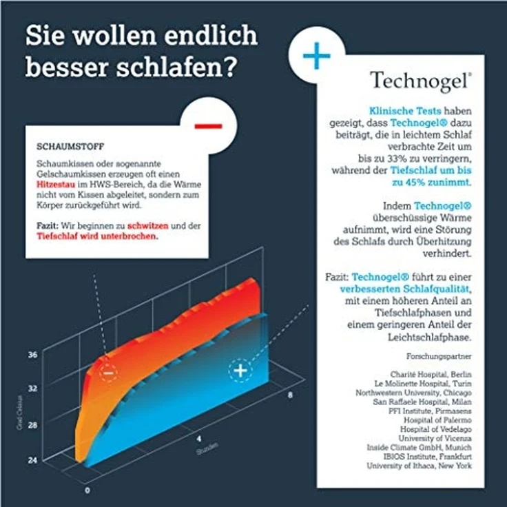 Technogel Nackenstützkissen, Bezug: 57,5% Polyester, 41% Viscose, 1,5% Elasthan – Bild 6