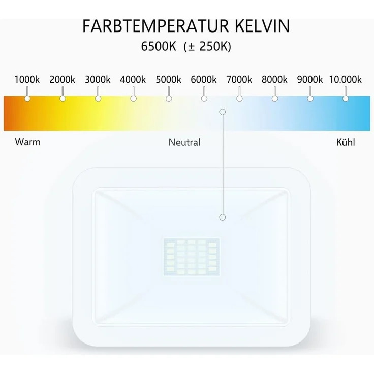 LED Flutlichtstrahler Aluminium Weiß Sicherheitsglas, 10 Watt, IP54 – Bild 7
