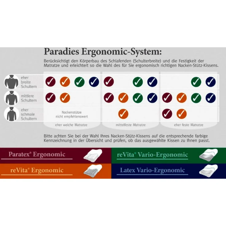 Paradies 'ReVita Vario Ergonomic' Nackenstützkissen, 40x80 cm – Bild 3