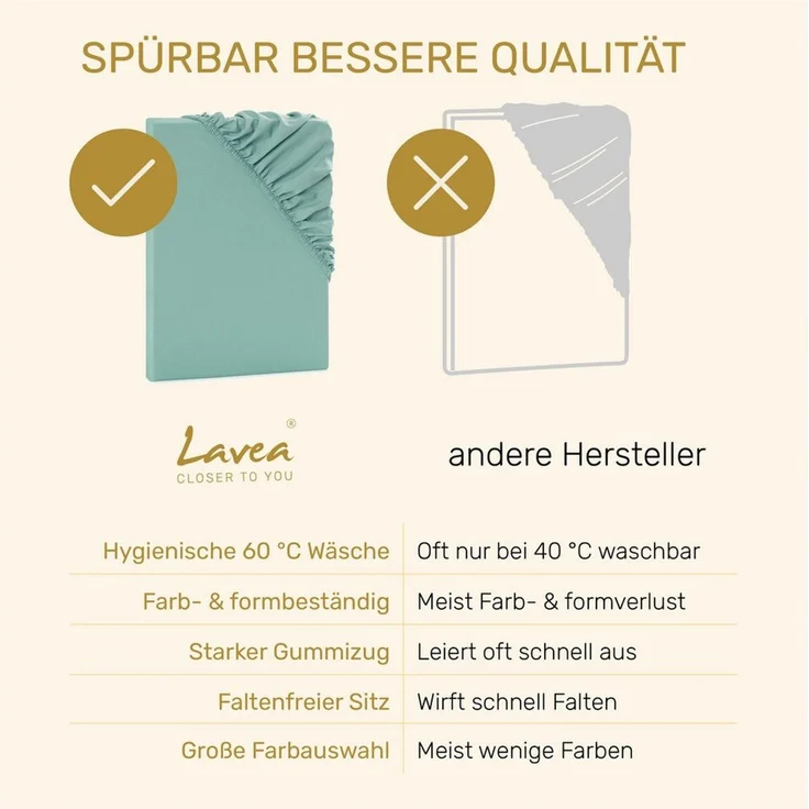 Lavea Spannbettlaken Bettlaken, Spannlaken Mikrofaser, 180x200cm, 200x200cm, (2 Stück), kühlend & atmungsaktiv, schnelltrocknend, weich, pflegeleicht – Bild 4