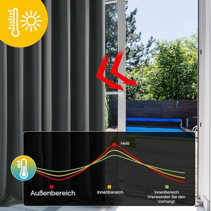 Deconovo Vorhänge Blickdicht Vorhang Lärmschutz 2er Set H 229 x B 168 cm Dunkelgrau, Schlafzimmer Gardinen mit ösen – Bild 3