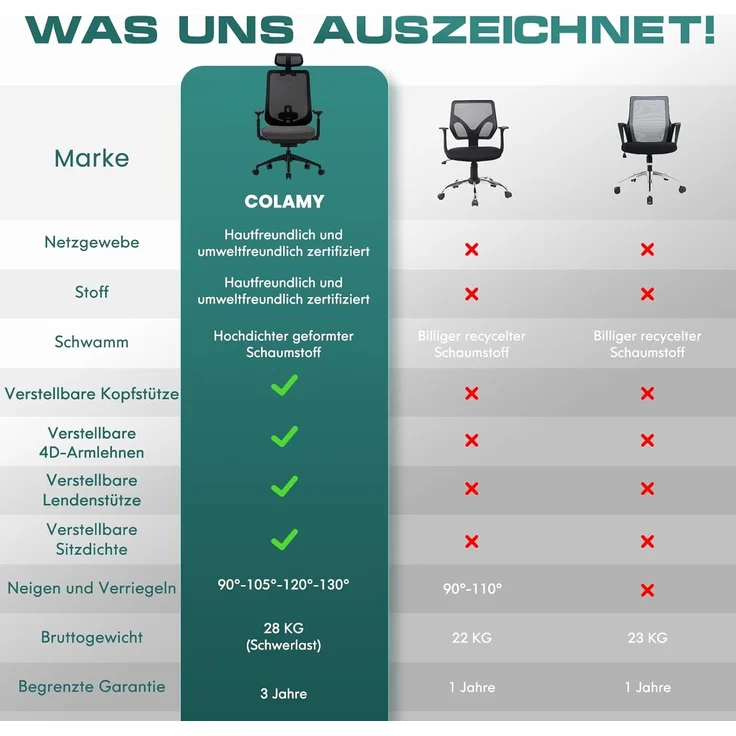 COLAMY Ergonomischer Mesh-Bürostuhl, Chefsessel mit hoher Rückenlehne, Verstellbarer Kopfstütze und 4D-Armlehnen, Schiebesitz, Kippsperre, Dunkelgrau – Bild 10