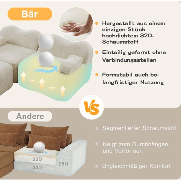 EINHOM 3-Sitzer L-förmiges Modulares Boneless Sofa mit 1 Ottoman, 32D Hochdichtschaum, Wellenform, tiefe Sitzfläche, bewegliches Armlehnenkissen, für Wohnzimmer, Beige – Bild 6