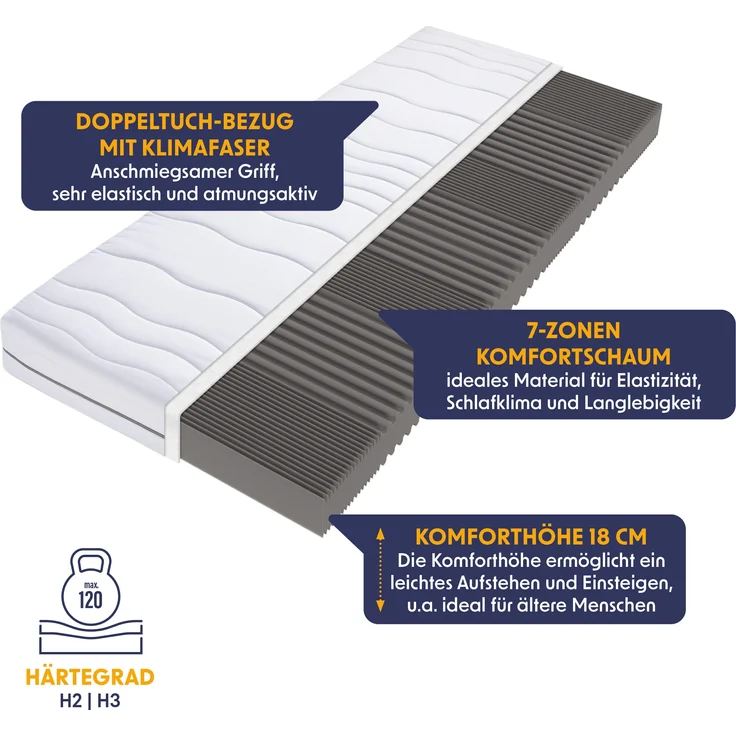 Komfortschaummatratze BeCo DreamFlex, 18 cm Komforthöhe für angenehm weichen Liegekomfort Größe 140 x 200 cm Härtegrad H2 (0 kg - 100 kg) – Bild 3