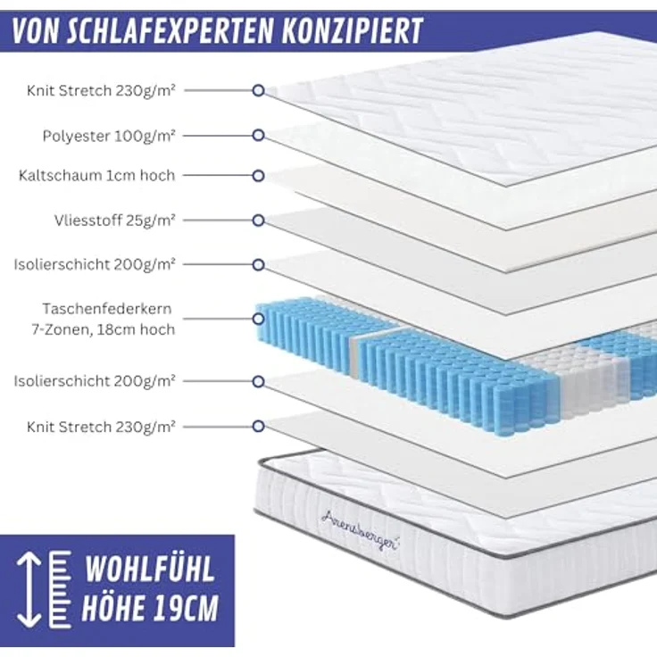 Arensberger JANA Federkernmatratze, 19cm Höhe, H2/H3 mittelfest, 7 Zonen, Taschenfederkern, Liegekomfort 90x200cm, Liegeseite weiß, Unterseite schwarz – Bild 2