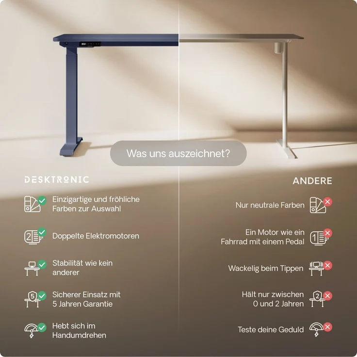 Desktronic HomeOne Elektrisch höhenverstellbarer Schreibtisch 140x70cm Weiß/Blau mit Memory-Funktion, Anti-Kollisions Technologie, USB-A und USB-C-Ladeanschlüssen – Bild 5