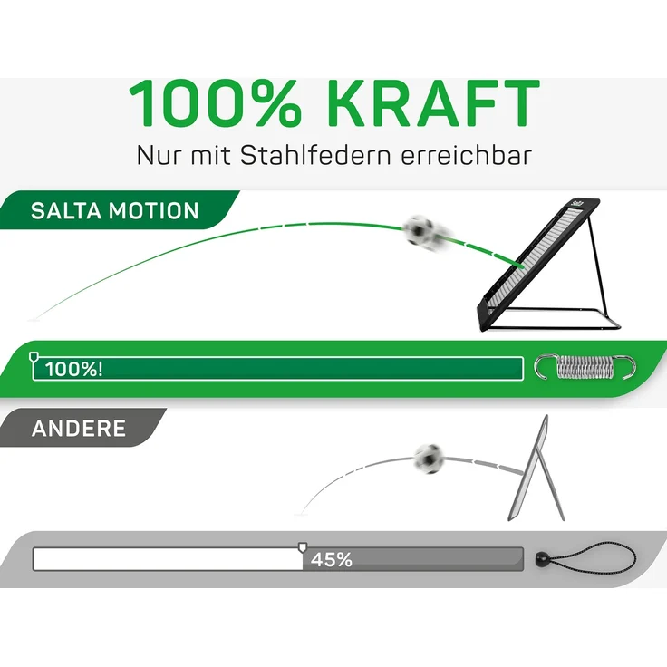 Salta Motion, 164 x 164 cm, Rebounder – Bild 3