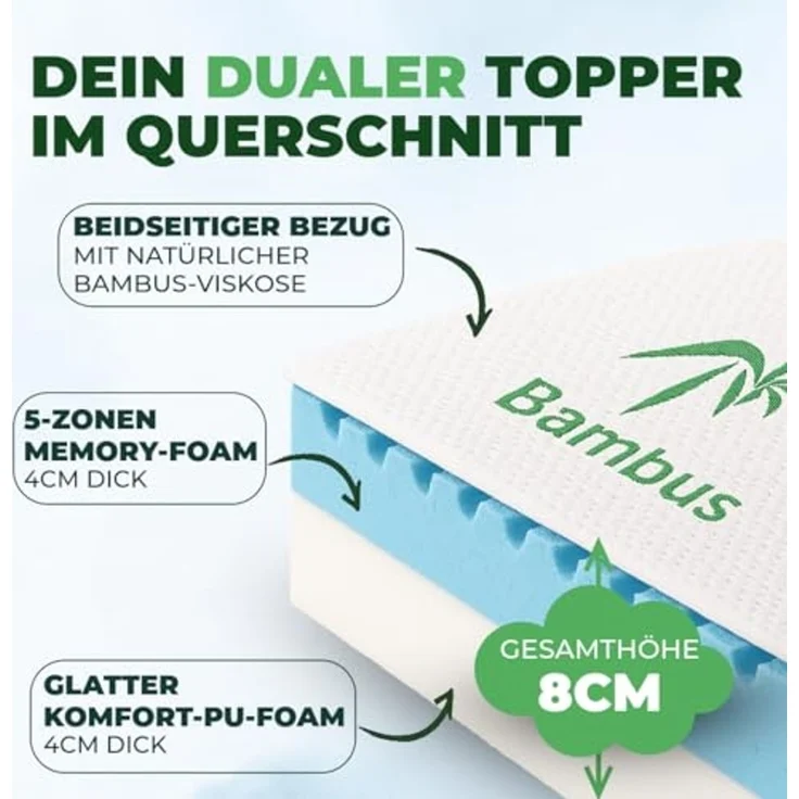 Welldora, Topper – BRAUCHT 7–10 Tage, UM Sich GANZ ZU ENTFALTEN, 8 cm hoch, - Memory Foam, (Für unbequeme Matratze & Boxspringbett, wendbar mit 2 Härten, Bambus & fachärztlich geprüft), Orthopädischer 5-Zonen-Matratzentopper – Bild 2