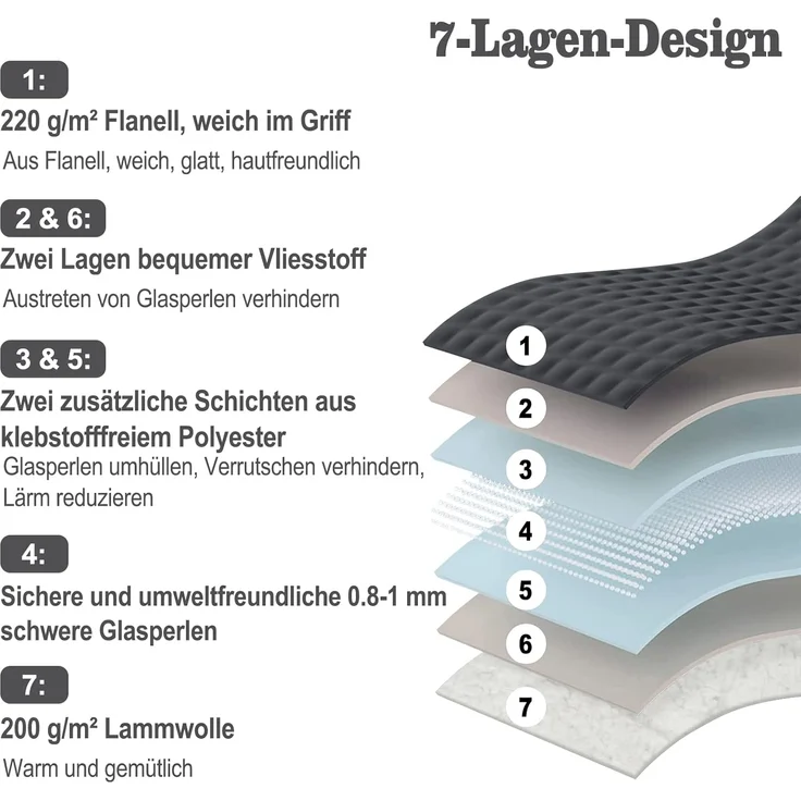 Woltu Gewichtsdecke, Bezug: Flanell Sherpa, Therapiedecke, Schwere Decke aus Flanell Sherpa – Bild 6